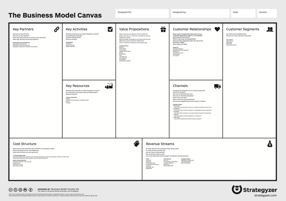 Business Model Canvas